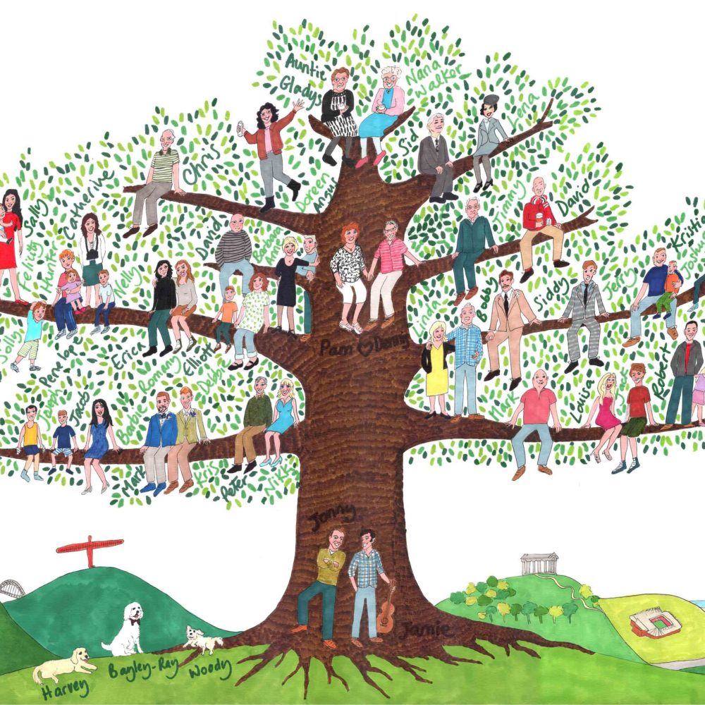 Albero Genealogico Delle 12 Tribù Di Israele